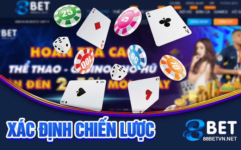 Xác định chiến lược
